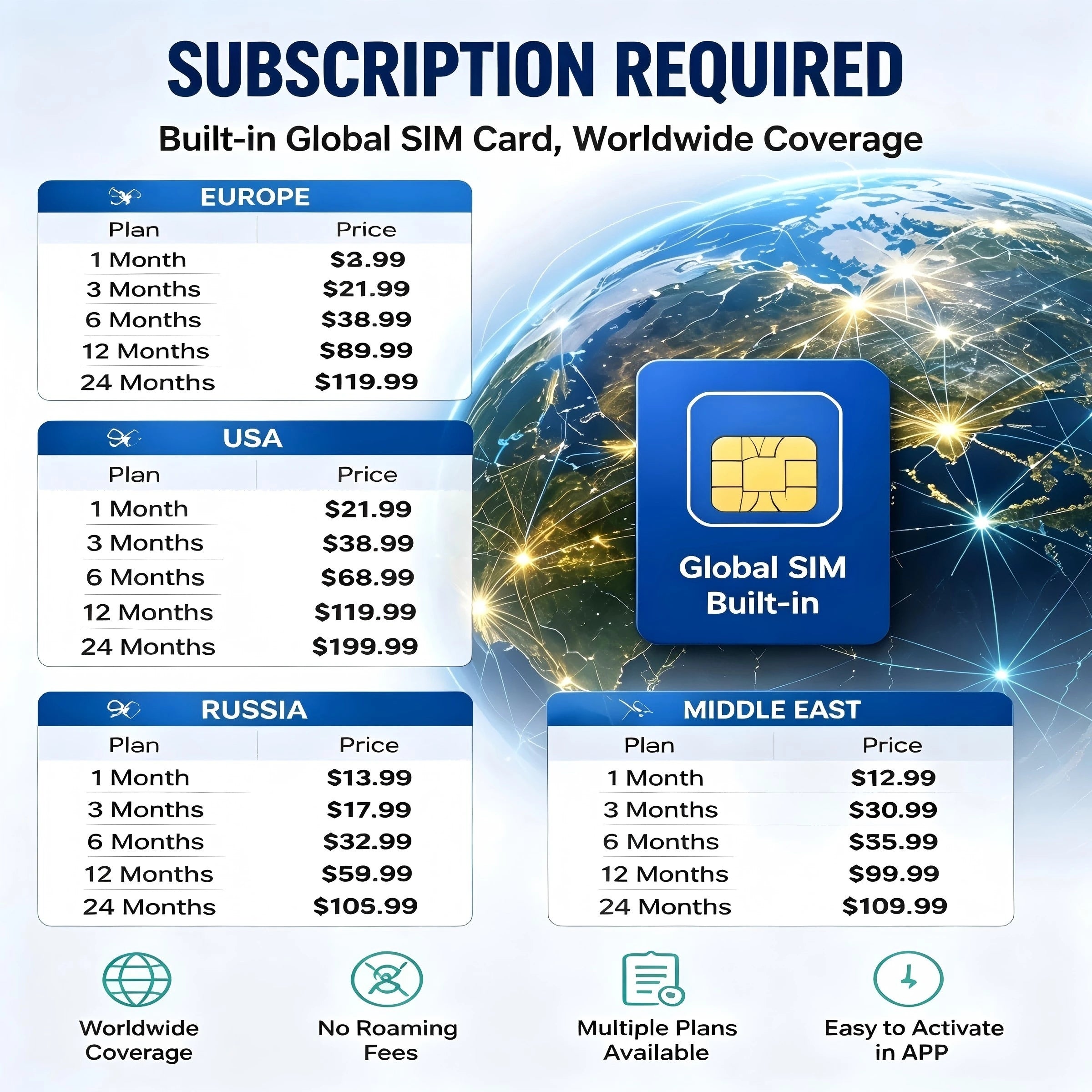 GS20 - جهاز تتبع المركبات GPS سلكي بتقنية 4G