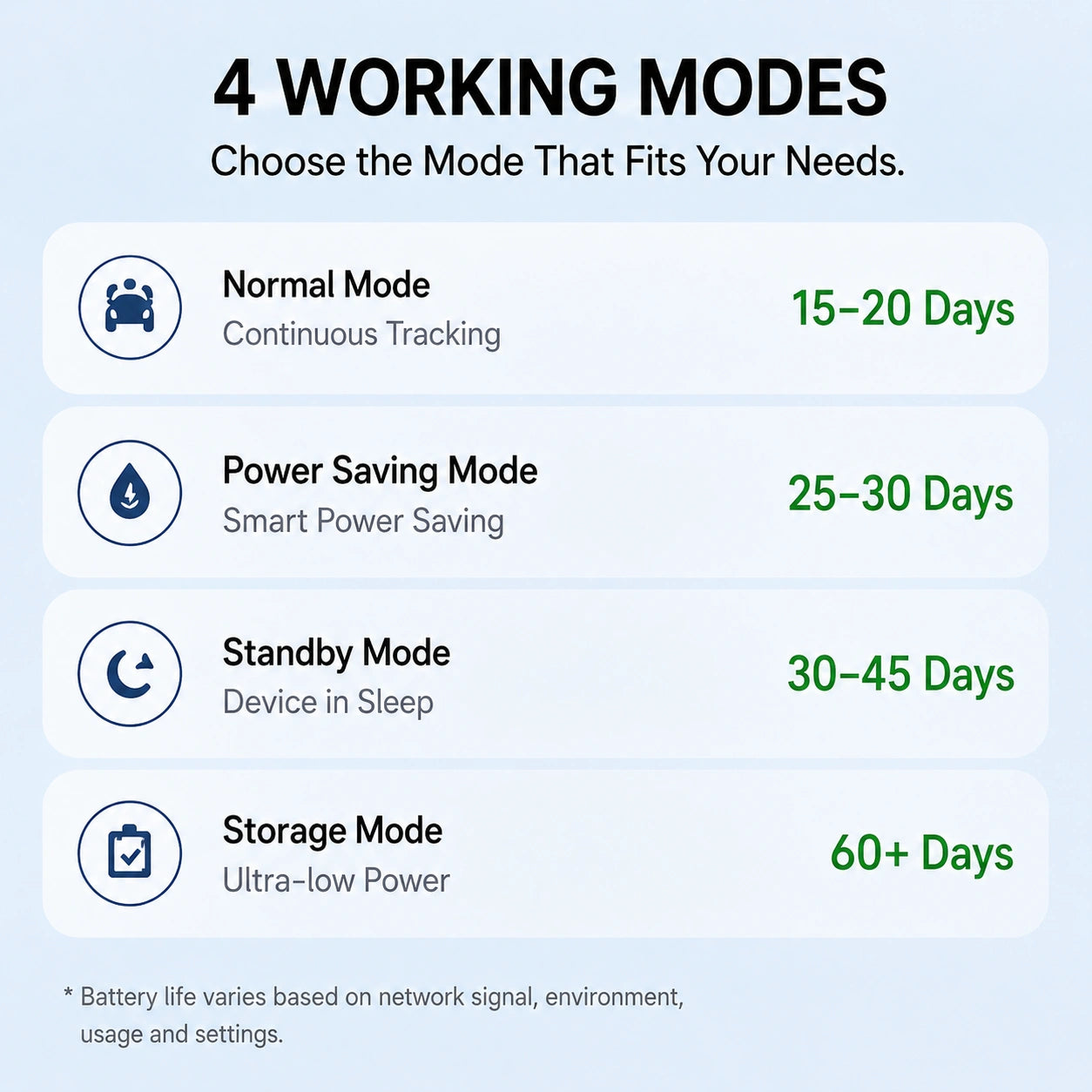 S20 Pro – 4G GPS Tracker | Global Coverage | Built-in SIM